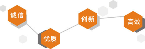 企业文化(图1)
